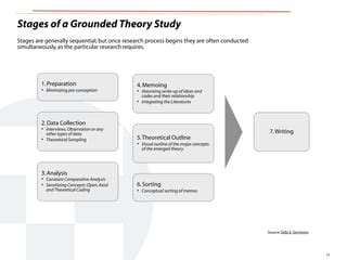 Grounded in literatures in