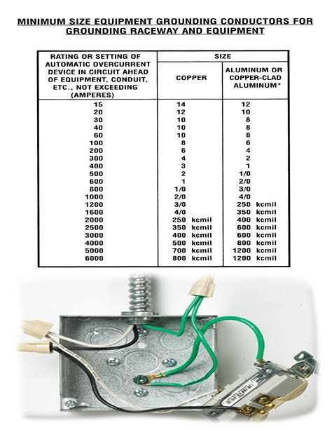 Grounding Conductor Sizing Electrician Talk