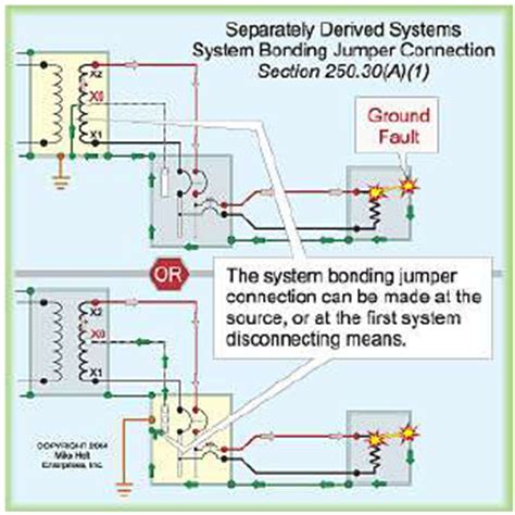 Grounding and Bonding of Electrical Systems Help