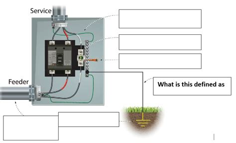 A short circuit is a conducting connection between Any of the Conductors of an Electrical System. The oath to ground from circuits, equipment and metal enclosures shall be permanent and continous is a requirement for grounding and bonding as stated by the NEC. The minimum length allowed for driven ground rods under normal conditions is 8 feet.