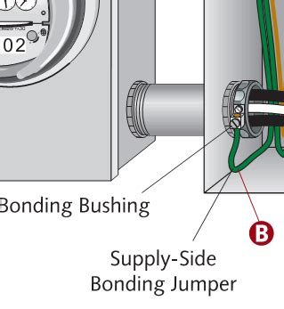 Grounding and bonding section Flashcards Quizlet