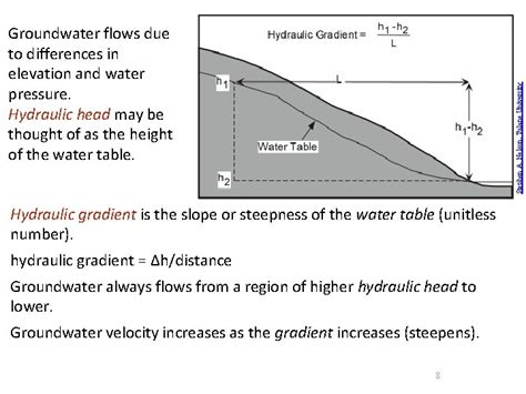 Groundwater - Tulane University