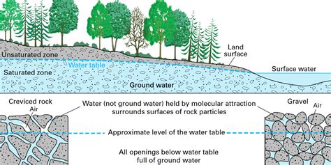 Groundwater Remediation Technique - an overview ScienceDirect …