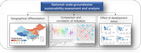 Groundwater depletion and contamination: Spatial distribution …