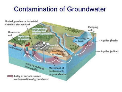 Groundwater flow and contaminant transport in carbonate aquifers. - Luces de advertencia tablero iveco van manual.