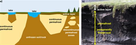 Groundwater of the permafrost regions - Frozen Ground