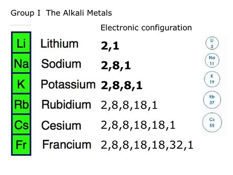 Group 1: The Alkali Metal Family - Loudoun County Public Schools