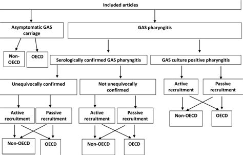 Group A Streptococcus pharyngitis and pharyngeal carriage: A …