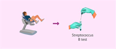 Group B Strep Test