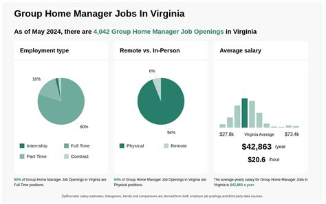 Group Home Supervisor jobs in Lewistown, VA - Indeed