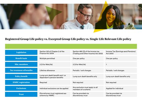 Group Life Assurance – Registered vs Excepted - Wingate