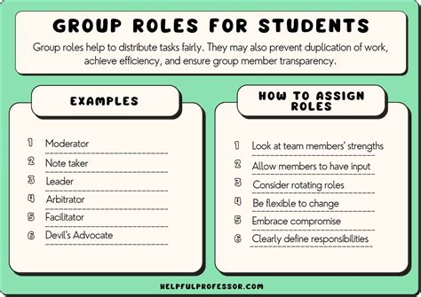 Group Roles - sfusdmath.org