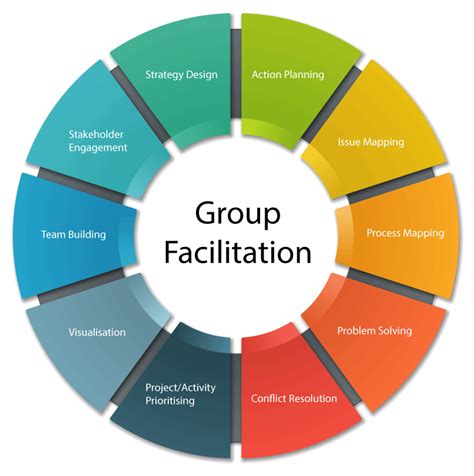 Find a Group Facilitator. If you are a community organiza