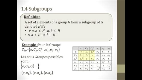 Group theory visualization.  It brings groups, subgroups, I'm having a h...