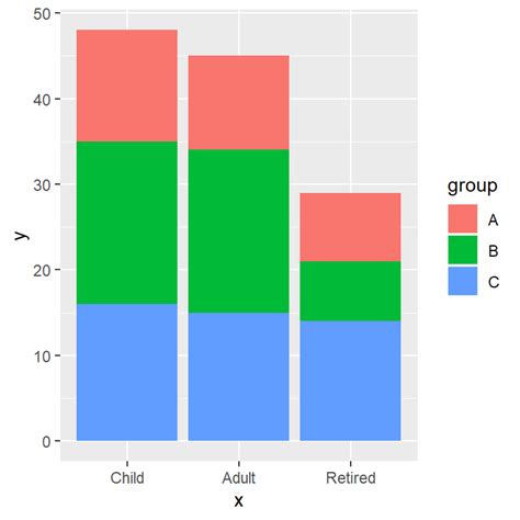Grouped Bar Chart Ggplot2 Free Table Bar Chart Photos