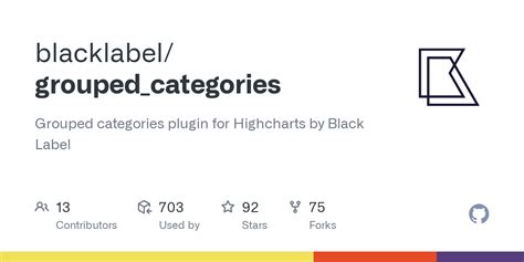 Grouped Categories - Highcharts module - GitHub Pages