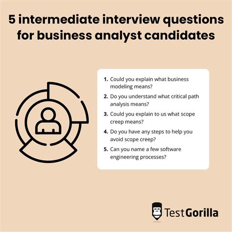 Groupon Business Analyst Interview Questions Glassdoor