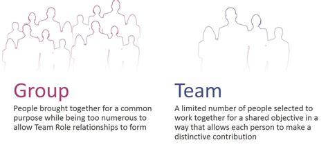 Groups are considered teams only when. Things To Know About Groups are considered teams only when. 