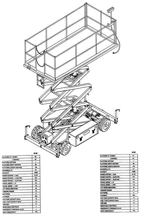 Grove scissor lift manual model sm2634e. - Hitchhiker guide to the galaxy book discussion questions.