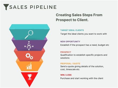 Grow Sales Pipeline: Sales & Business Development Solutions