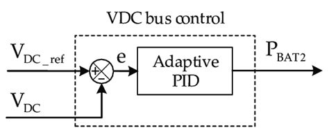 Growatt bus voltage too high.  Technical Causes: Internal DC bus voltage outside permissible...