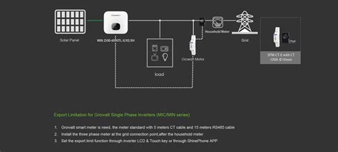 Growatt export limit setup.  Enable the export limitation function by cha...
