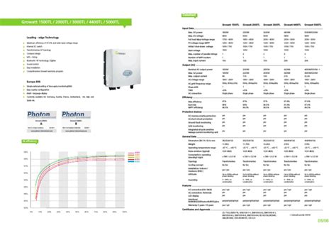 Growatt hybrid inverter datasheet. .  <a href=http://www.repper.ro/sites...