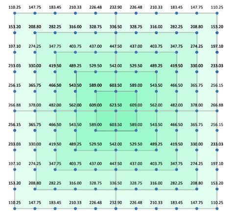 Growers choice vs fluence.  Most light manufacturers provide the abilit...