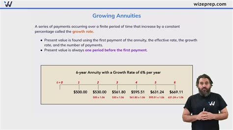 Growing Annuity - University of Pittsburgh