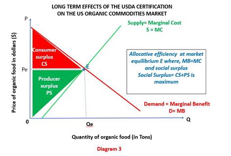 Growing Organic Demand Provides High-Value …