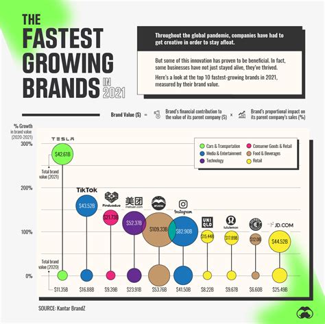 Growing brands. Things To Know About Growing brands. 