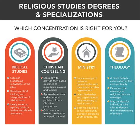 Growing number of religious universities offer two-year degrees