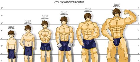 Growth Chart by mindloop on DeviantArt