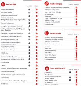 Growth Unleashed Redtail Technology