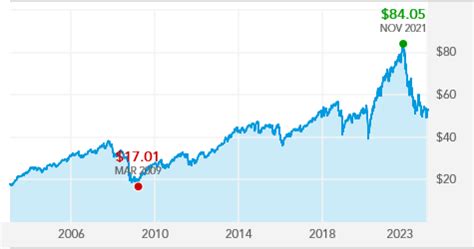 Growth Fund of America, founded in 1973, was the largest actively-managed fund as of 2020 with around $150 billion. In 2022, Capital Group introduced a suite of six exchange traded funds, five focused on equities and one focused on bonds and other fixed income. Ownership. As of 2019, the company is owned by 450 partners. Offices. 