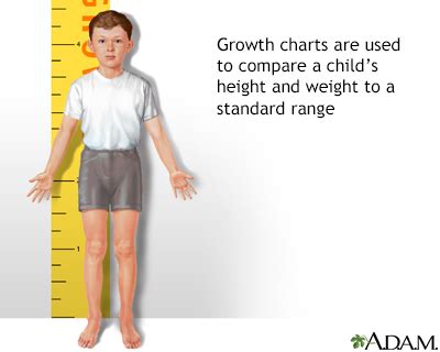 Growth hormone test Information Mount Sinai - New York