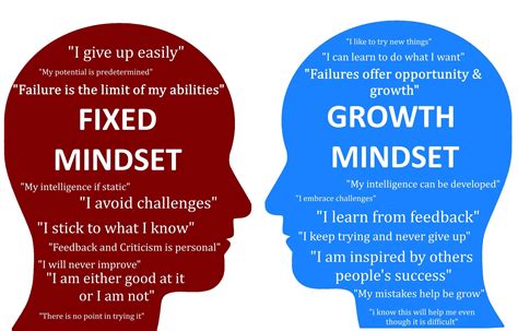 Instead, they bring it up themselves because they know setbacks are setups for success. 2. They seek out mentors. "People with more of a growth mindset take on mentors and seek them out to enhance .... 