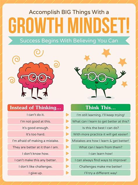 Students with a growth mindset set master