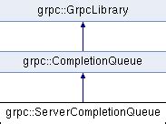 Grpc completion queue example. h for more details.  It covers completion queue ty...