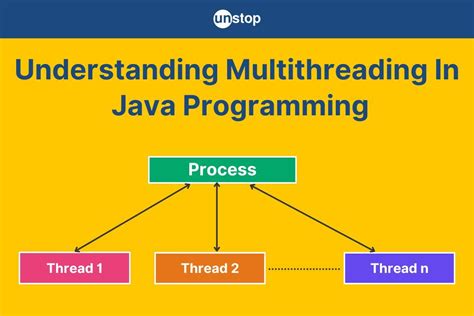 Grpc multithreading java.  I have a jetty webapp with an grpc-streaming-c...