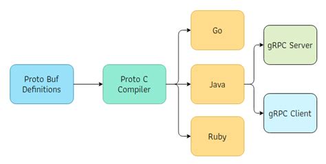 Grpc reflection java. gRPC Server Reflection Tutorial gRPC Server Reflection provides in...