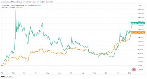 Grt cryptocurrency reddit. 45 USD.  This subreddit is NOT maintained by the official Graph te...