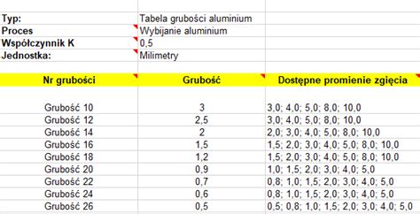 Grubość blachy węzłowej Kalkulator Obliczać Grubość blachy …