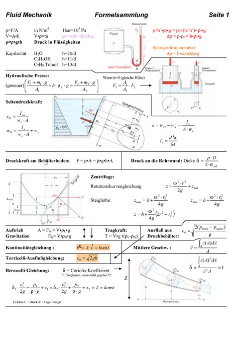 Grundlagen der fluidmechanik munson 6. - Lecture notes on construction cost estimating guide.
