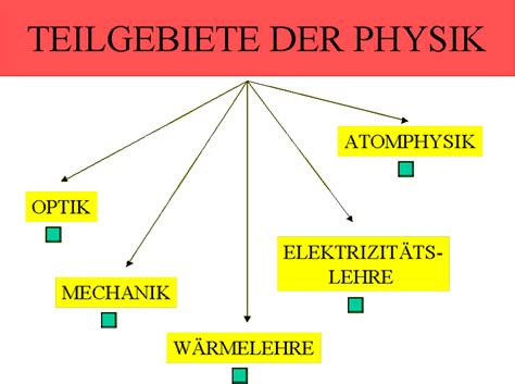 Grundlagen der physik 8. - Manual reset of est 3 programming.