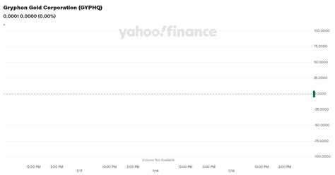 Gryphon Gold Corporation (GYPHQ) Stock Price, News, Quote