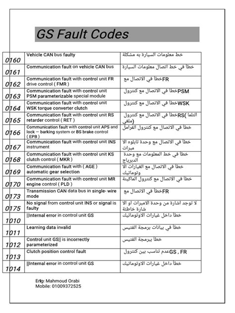 Gs 24 fault code.  GS learning fault code guideline GS 1250 error codes 1 reading Jump to La...