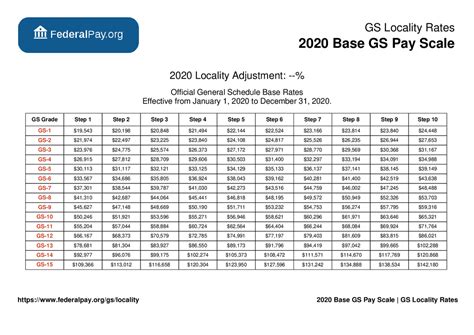 Gs 3 pay scale hourly