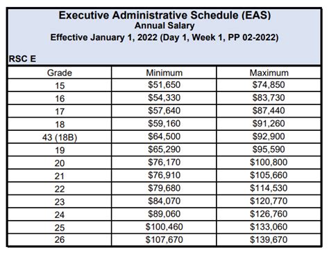 Gs 7 pay scale 2025. 7%.  Check out the finalized 2025 general schedule pay scale table, ...