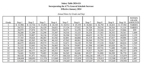 Gs pay scale with locality calculator.  Entry-level $ 29,989 Step 2 For the Loca...